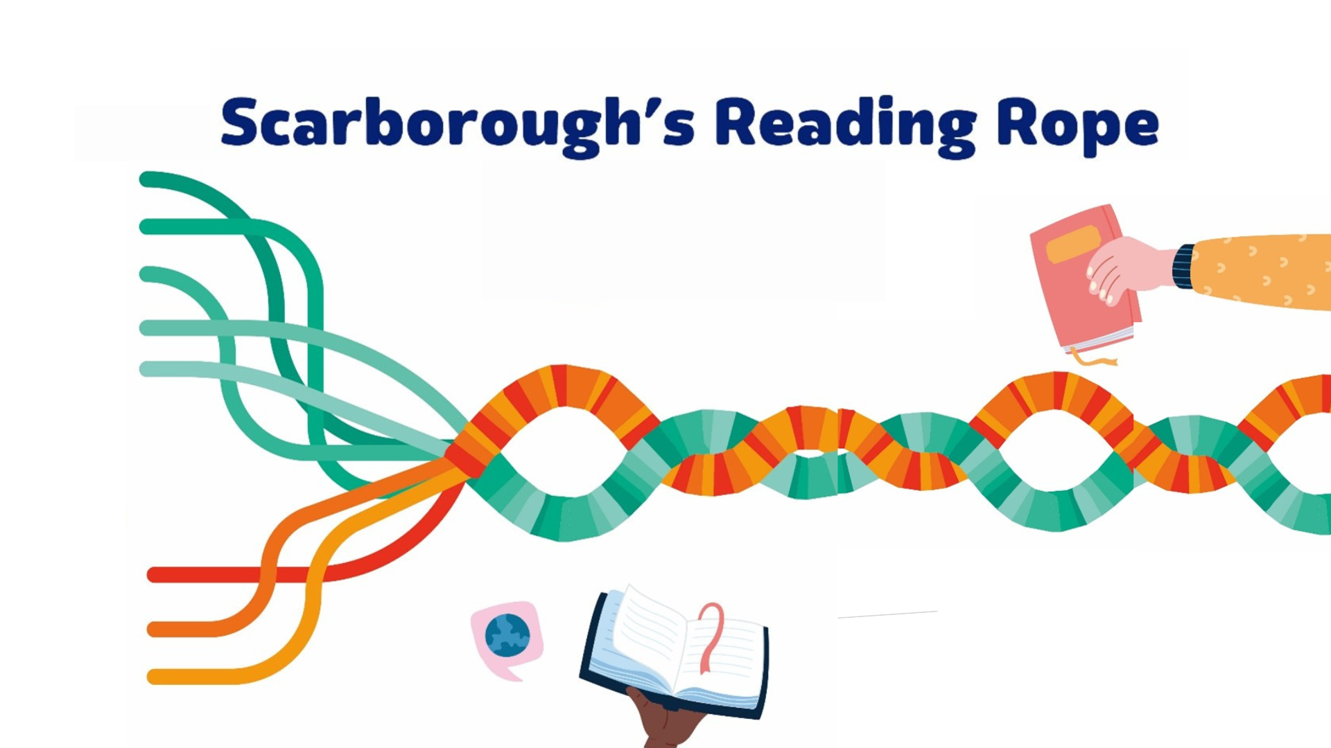 The Reading Rope: How Can I Help My Kid Conquer Reading? – Read With You